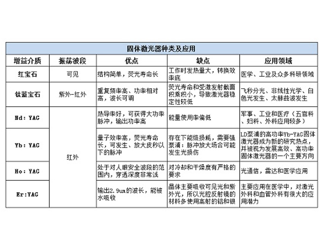 固体激光器与半导体激光器2.jpg