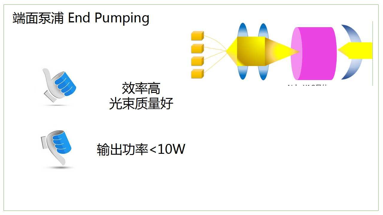 激发光芒：深入探讨固体激光器的泵浦源与泵浦方式